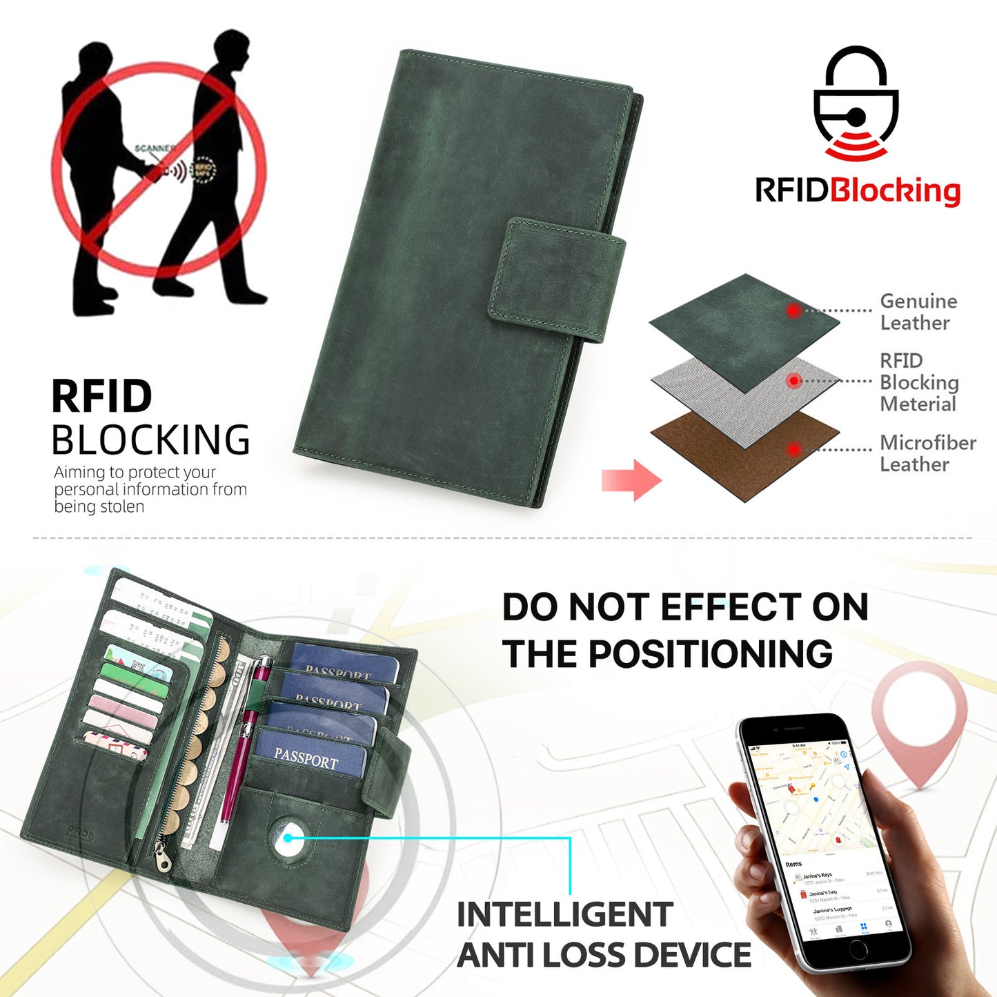 Green wallet with RFID blocking feature, showing layers and benefits on a white background.
